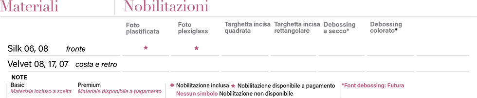 Tabella Elle