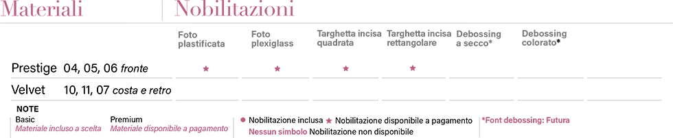Tabella Gisele