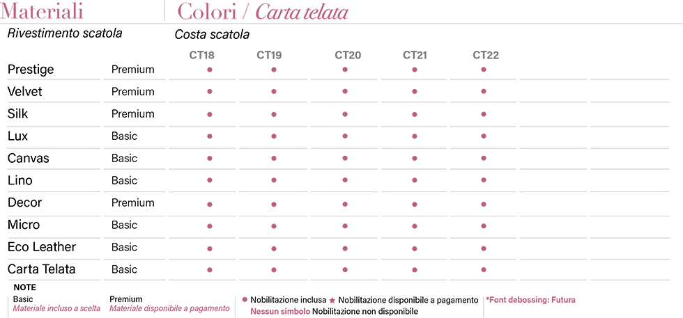 Tabella PhotoBox