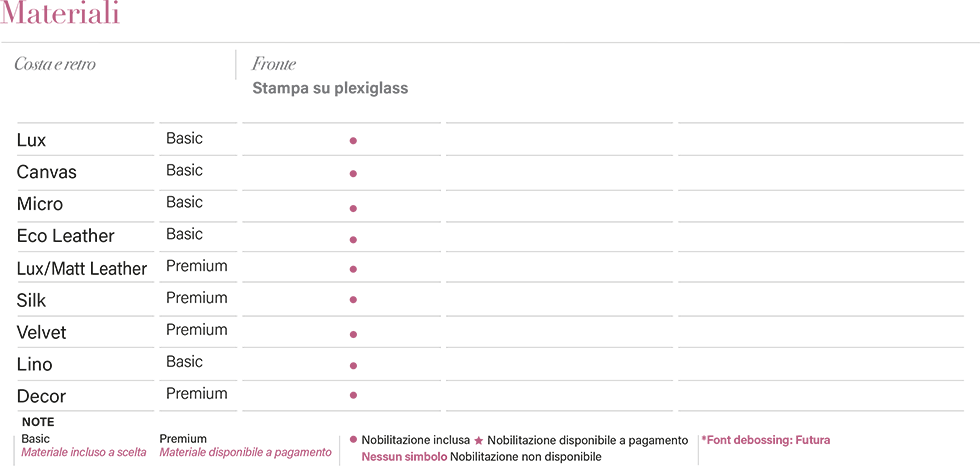 Tabella Plexi