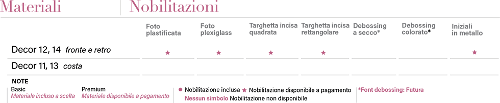 Tabella Twiggy